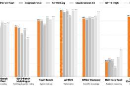 Xiaomi Enters AI Race With Open-Source Model MiMo-V2-Flash